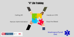 Cover photo for 4 Life Training With Washington County EMS