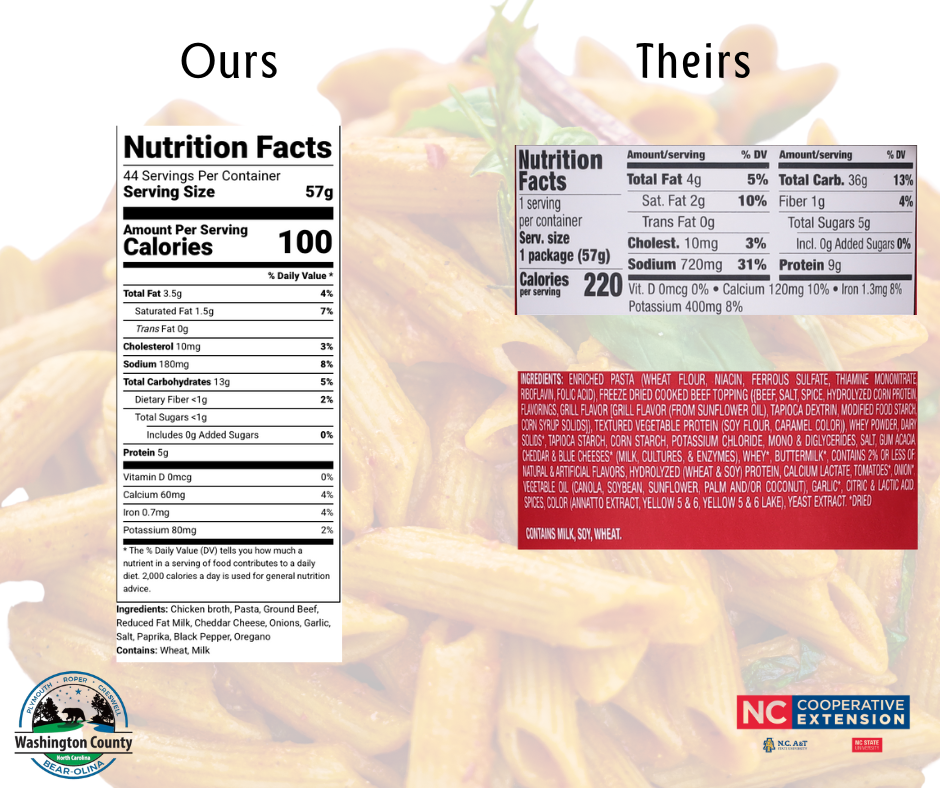 side by side comparison of the homemade nutrition label vs. the store bought.