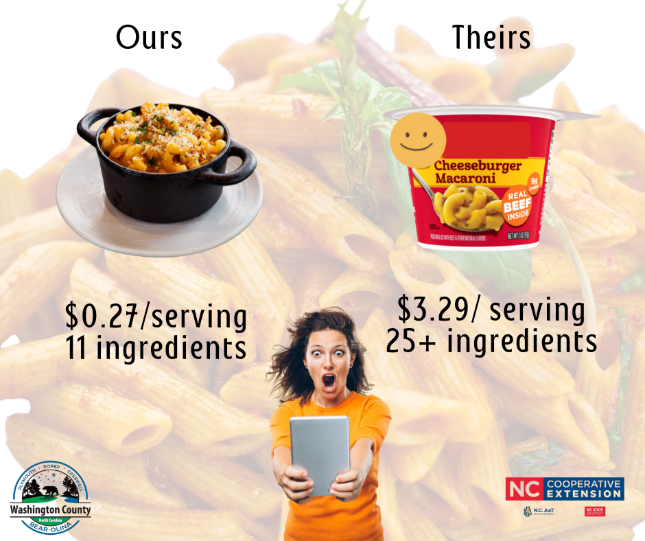 Cost comparison between homemade and store bought