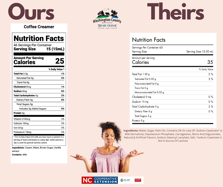 comparison of nutrition labels